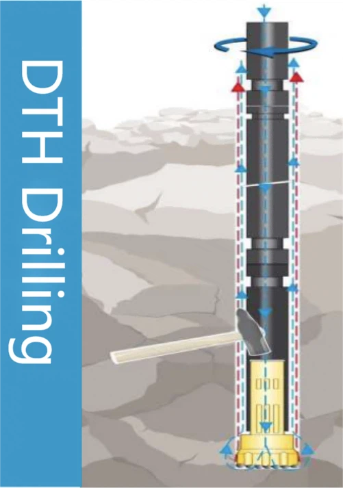 DTH Drilling(1) DTH Drilling(1)