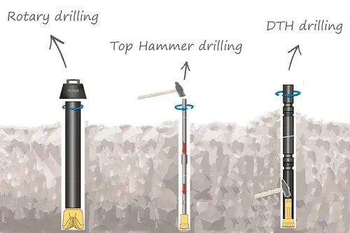 Diferencia entre DTH y perforación rotativa